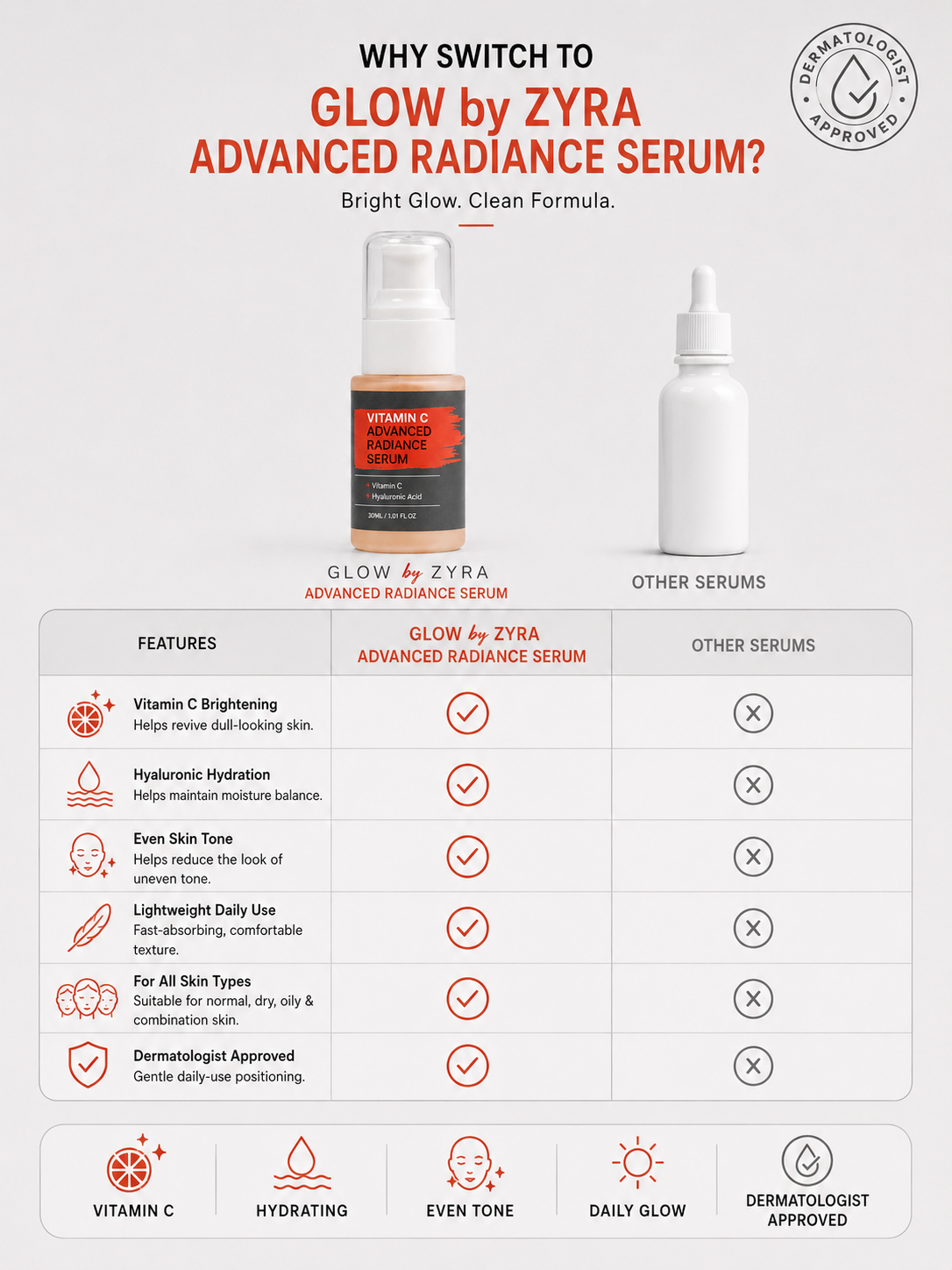 Advanced Radiance Serum by Zyra