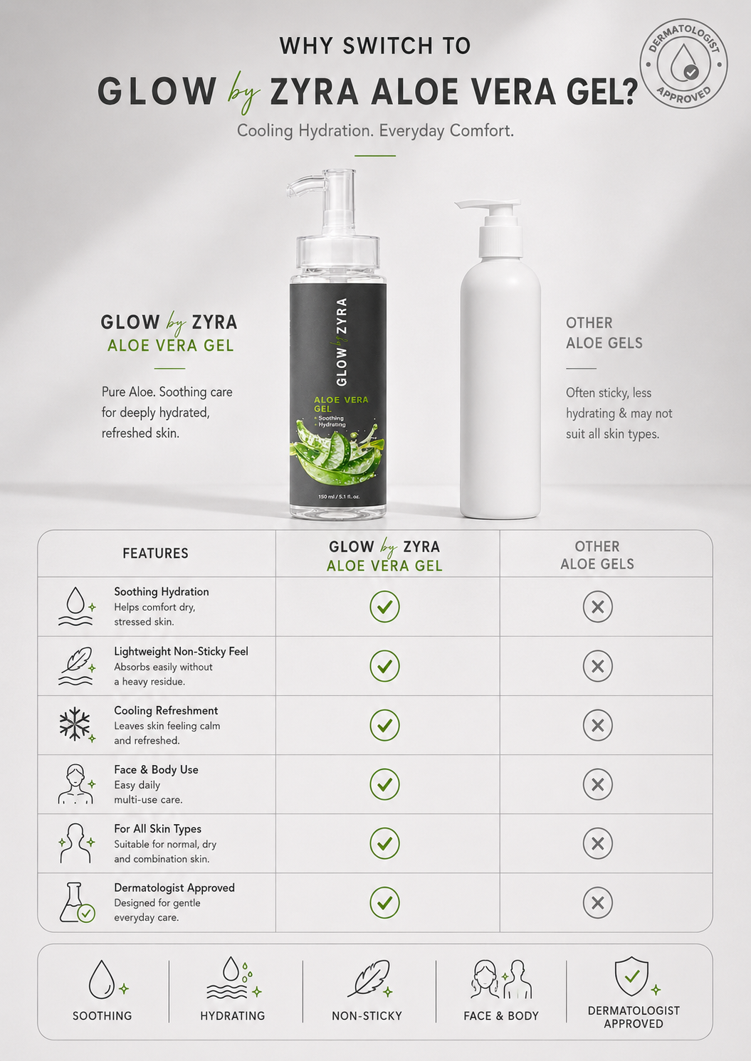 Aloe Vera Gel by Zyra