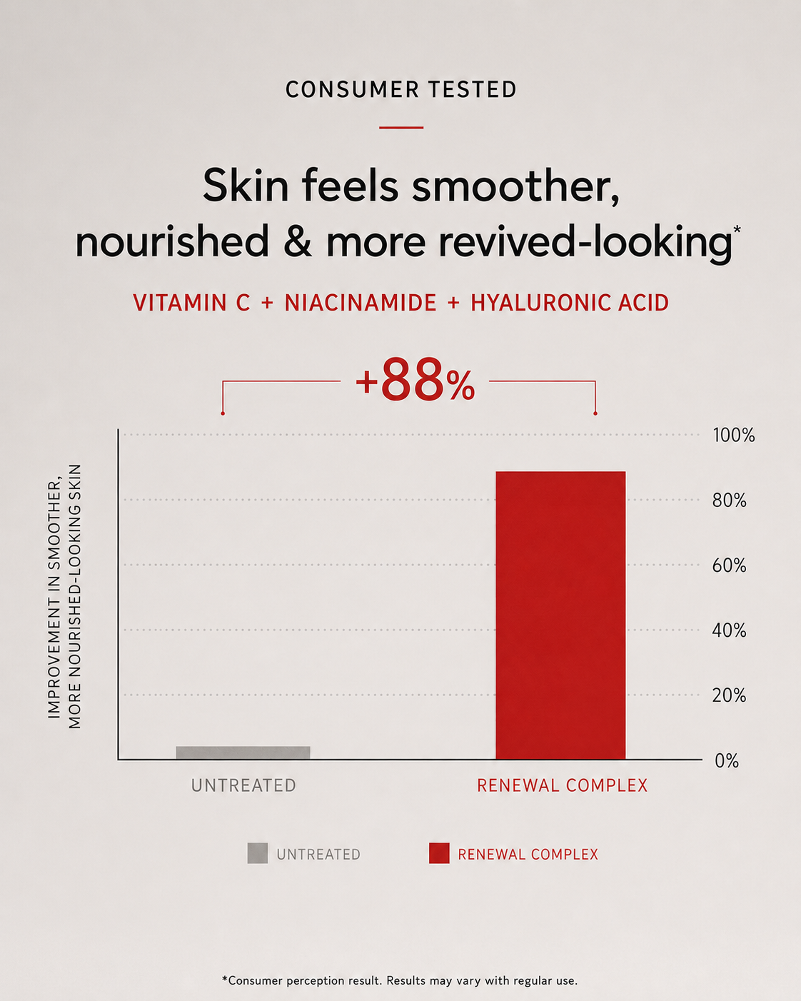 Renewal Cream by Zyra
