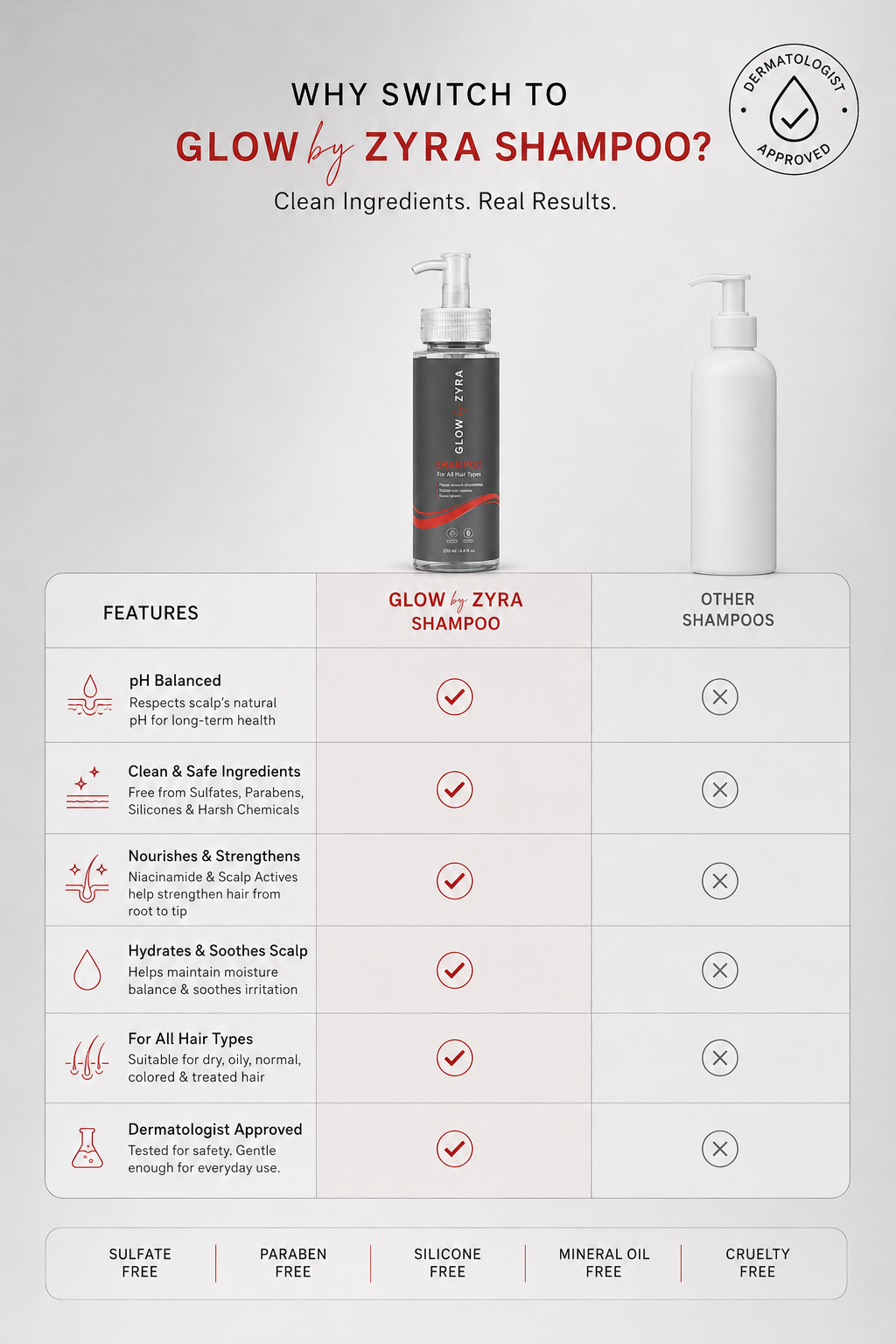 Scalp Clarifying Shampoo by Zyra