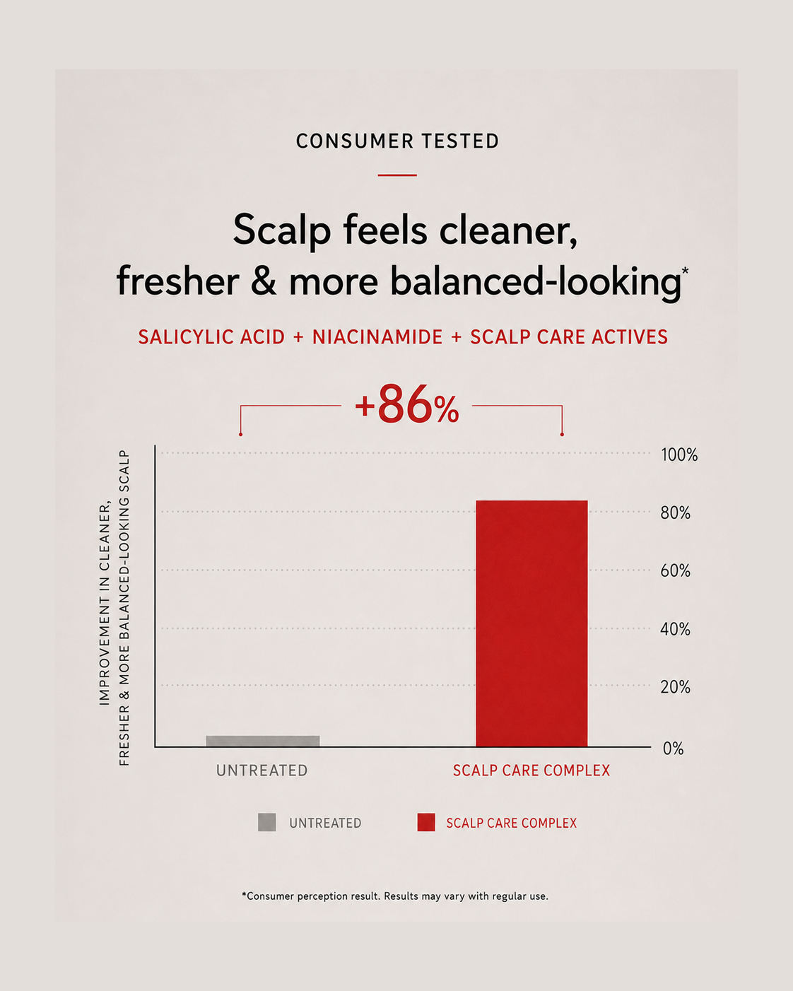 Scalp Clarifying Shampoo by Zyra